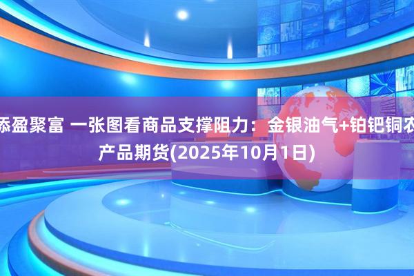添盈聚富 一张图看商品支撑阻力：金银油气+铂钯铜农产品期货(2025年10月1日)